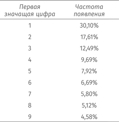 Путеводитель для влюблённых в математику