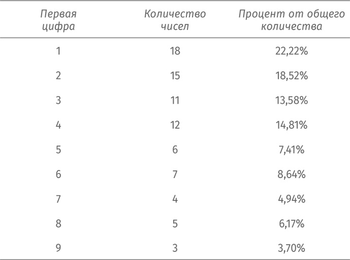 Путеводитель для влюблённых в математику