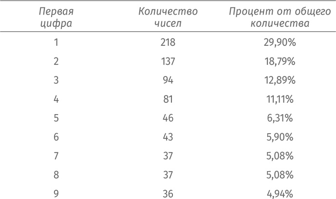 Путеводитель для влюблённых в математику