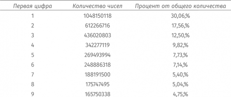 Путеводитель для влюблённых в математику