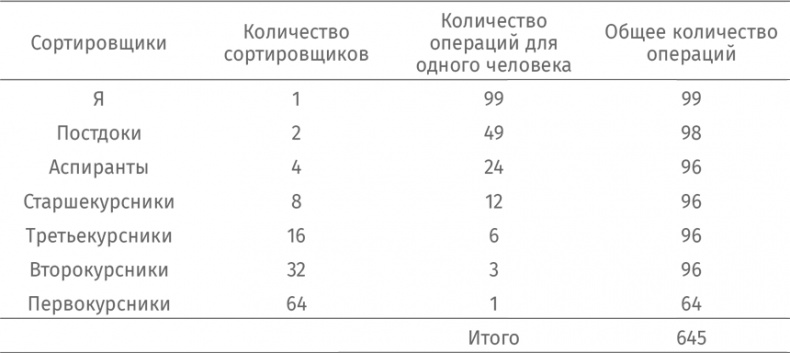 Путеводитель для влюблённых в математику