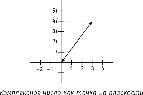 Путеводитель для влюблённых в математику