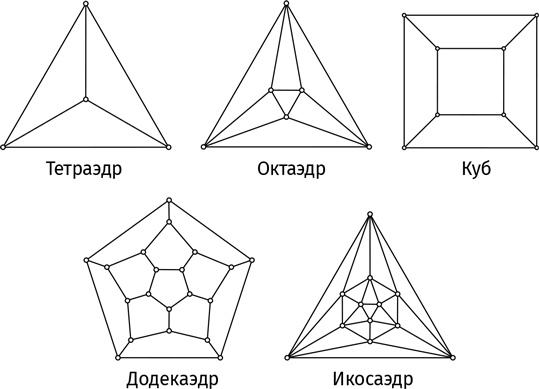 Путеводитель для влюблённых в математику