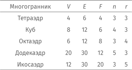 Путеводитель для влюблённых в математику