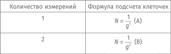 Путеводитель для влюблённых в математику