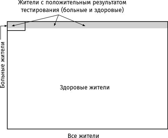 Путеводитель для влюблённых в математику