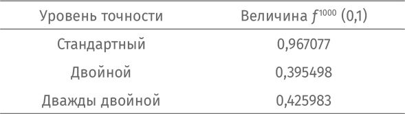 Путеводитель для влюблённых в математику