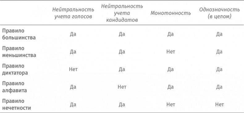 Путеводитель для влюблённых в математику