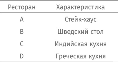 Путеводитель для влюблённых в математику