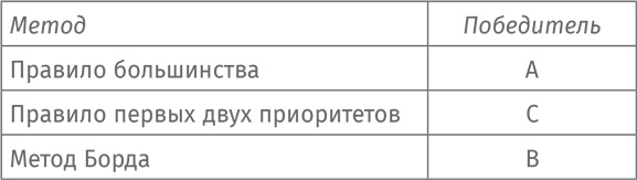 Путеводитель для влюблённых в математику