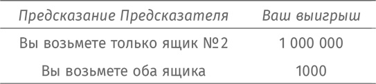 Путеводитель для влюблённых в математику