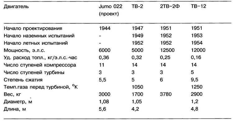 Немецкий след в истории отечественной авиации