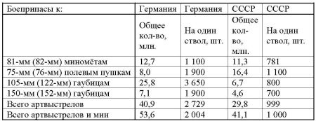 23 июня: "день М"