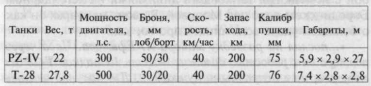 22 июня, или Когда началась Великая Отечественная война?