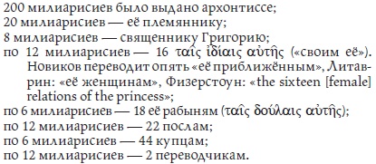 Бояре, отроки, дружины. Военно-политическая элита Руси в X-XI веках