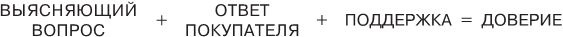 Нет, спасибо, я просто смотрю. Как посетителя превратить в покупателя