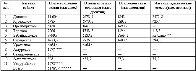 Дорогой славы и утрат. Казачьи войска в период войн и революций