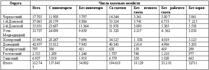 Дорогой славы и утрат. Казачьи войска в период войн и революций