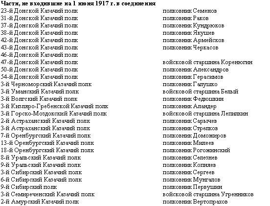 Дорогой славы и утрат. Казачьи войска в период войн и революций