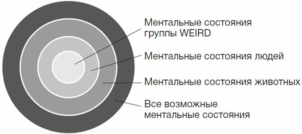 Homo Deus. Краткая история будущего