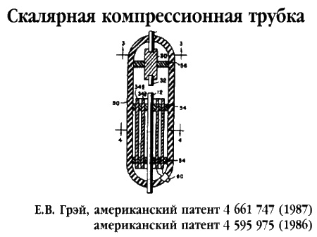 Братство "Колокола". Секретное оружие СС