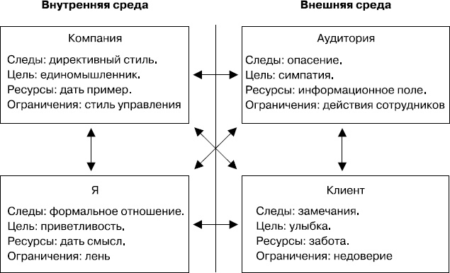 Разгневанный клиент, я люблю тебя