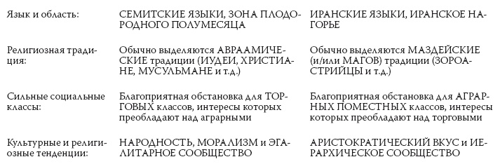 История ислама. Исламская цивилизация от рождения до наших дней