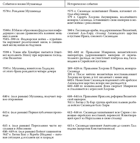 История ислама. Исламская цивилизация от рождения до наших дней