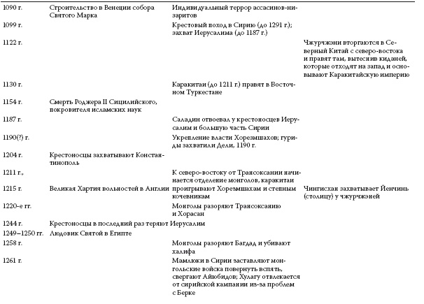 История ислама. Исламская цивилизация от рождения до наших дней