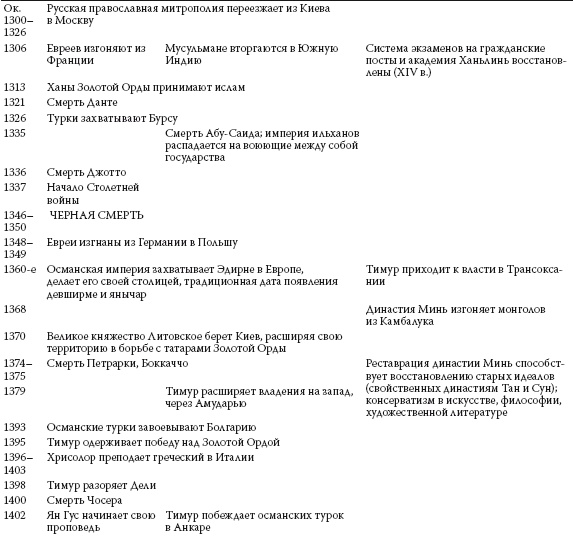 История ислама. Исламская цивилизация от рождения до наших дней