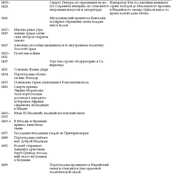 История ислама. Исламская цивилизация от рождения до наших дней