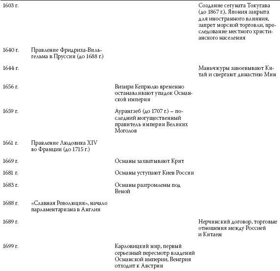 История ислама. Исламская цивилизация от рождения до наших дней