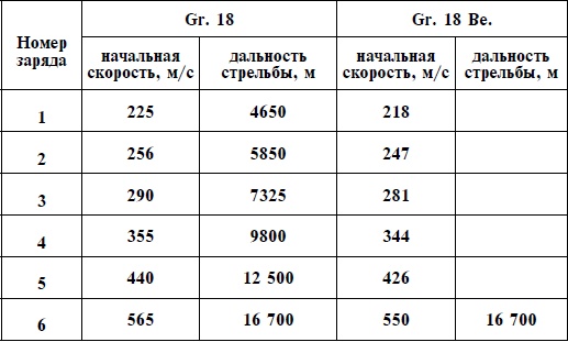 Артиллерия Вермахта