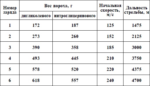 Артиллерия Вермахта