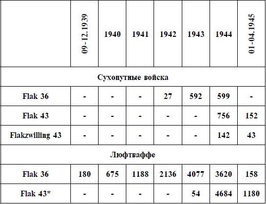 Артиллерия Вермахта