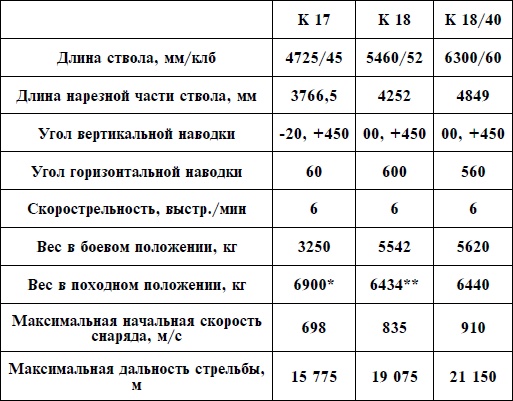 Артиллерия Вермахта