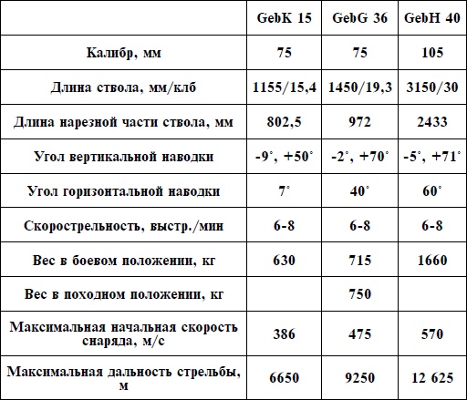 Артиллерия Вермахта