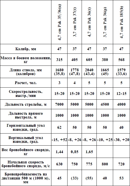 Артиллерия Вермахта