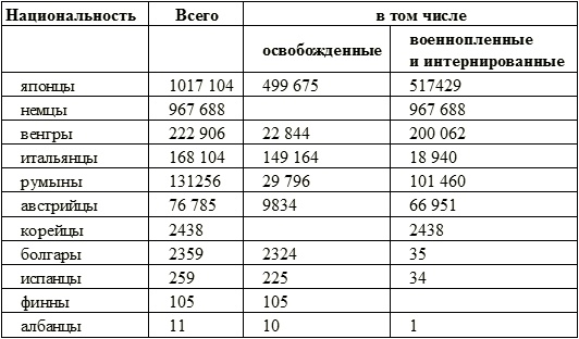 Серп и молот против самурайского меча