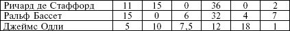 Рожденный с мечом в руке. Военные походы Эдуарда Плантагенета. 1355-1357