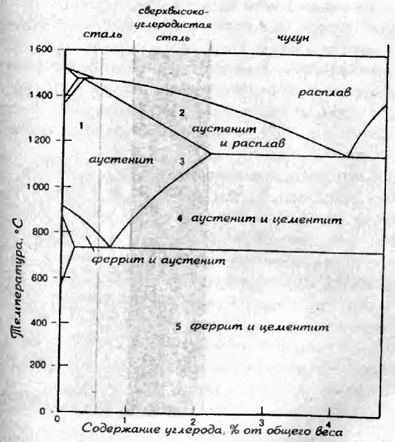 Оружие из дамаска и булата