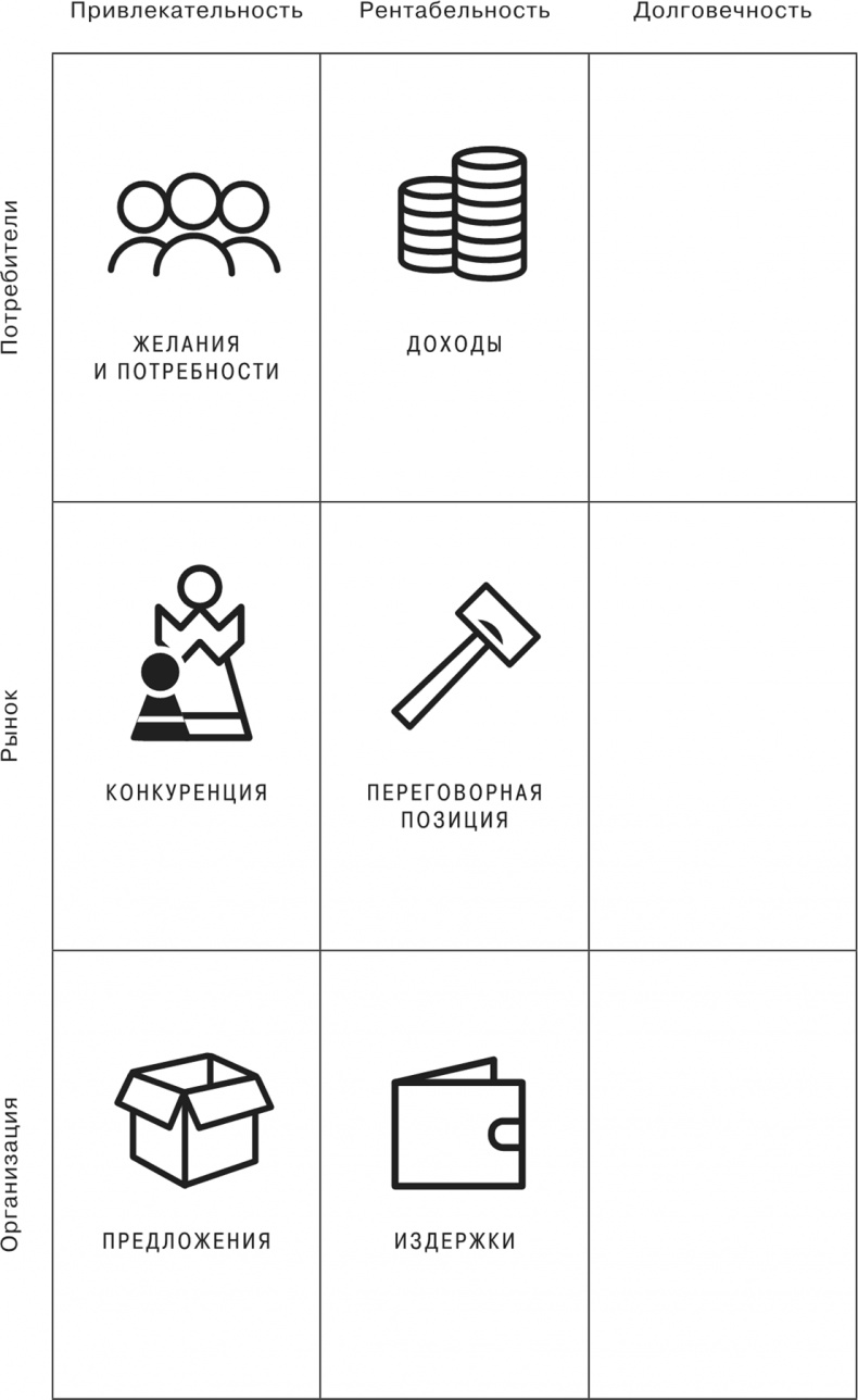 Сетка. Инструмент для принятия решений