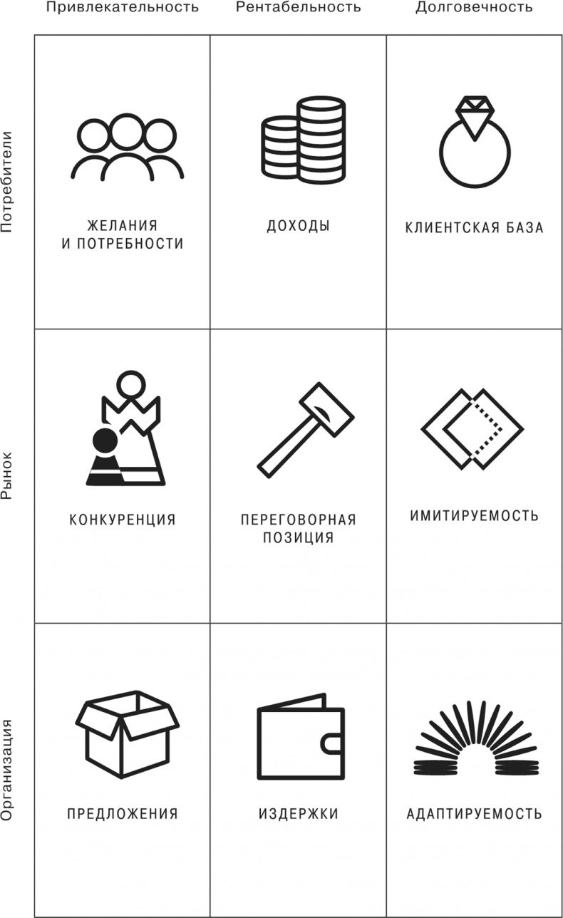 Сетка. Инструмент для принятия решений