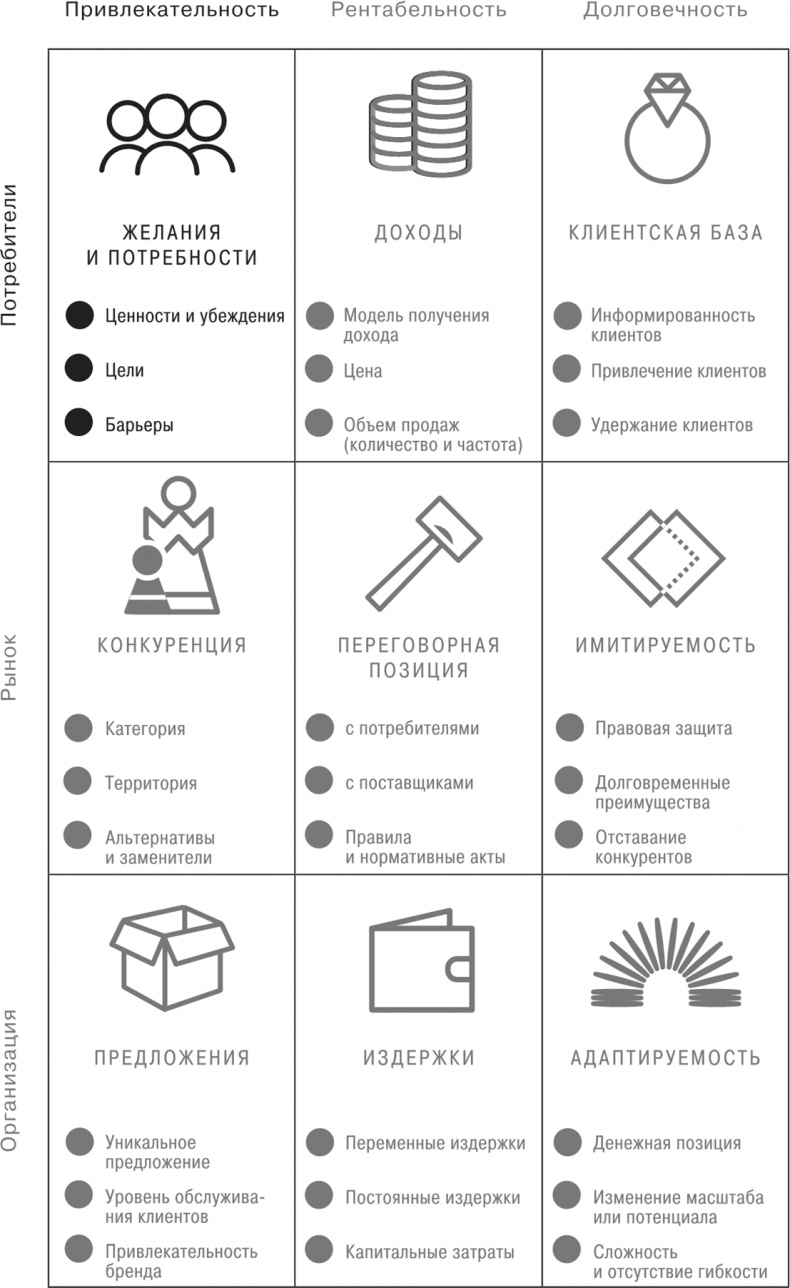 Сетка. Инструмент для принятия решений