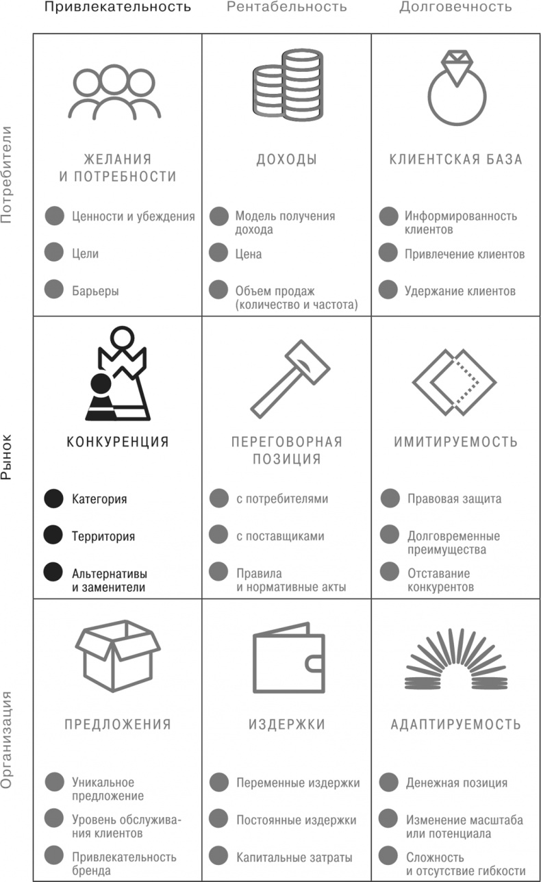 Сетка. Инструмент для принятия решений