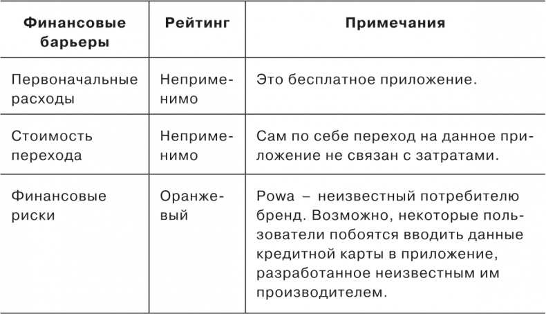 Сетка. Инструмент для принятия решений