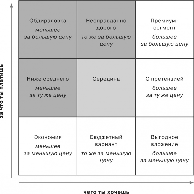 Сетка. Инструмент для принятия решений