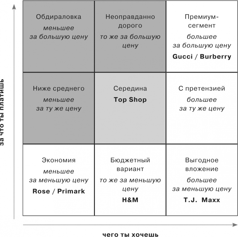 Сетка. Инструмент для принятия решений