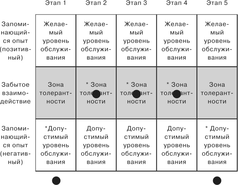 Сетка. Инструмент для принятия решений