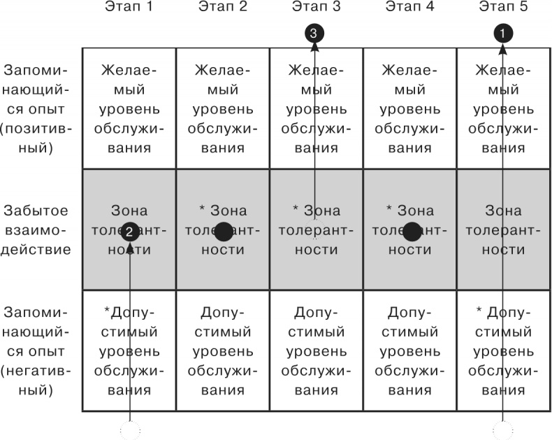 Сетка. Инструмент для принятия решений